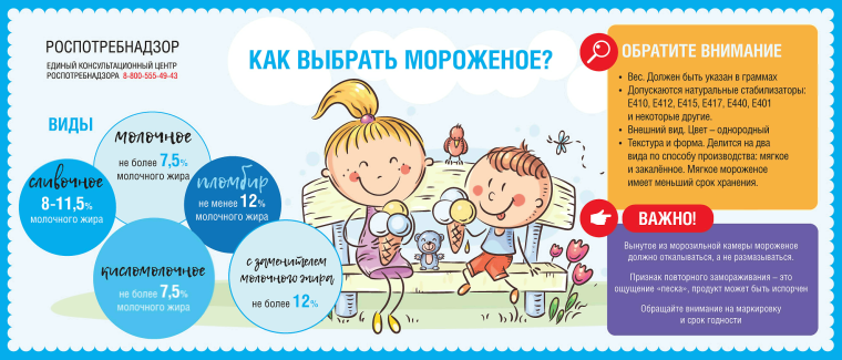 Всемирный день мороженого. Некачественное мороженое: что должно насторожить.